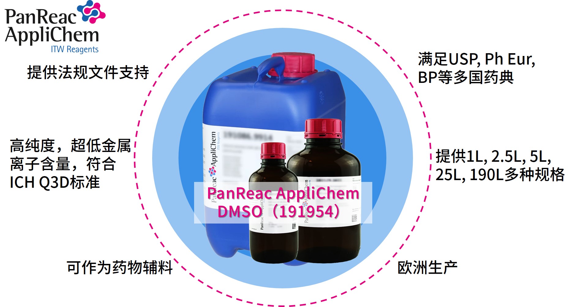 Applichem藥典級二甲基亞砜DMSO，萬能溶劑的卓越之選